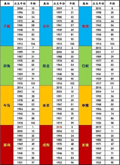 68年屬什麼|生肖對應到哪一年？十二生肖年份對照表輕鬆找（西元年、民國年）